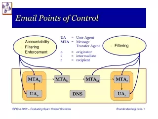Email Points of Control