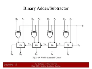 Binary Adder/Subtractor