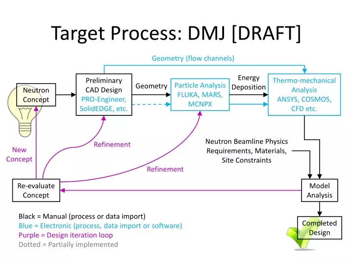 target process dmj draft
