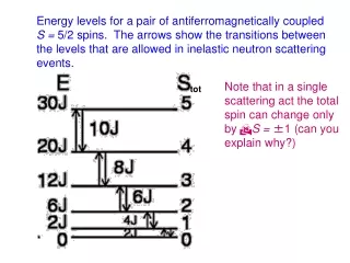 Energy levels for a pair of  ant i ferromagnetically coupled