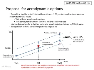 Proposal for aerodynamic options