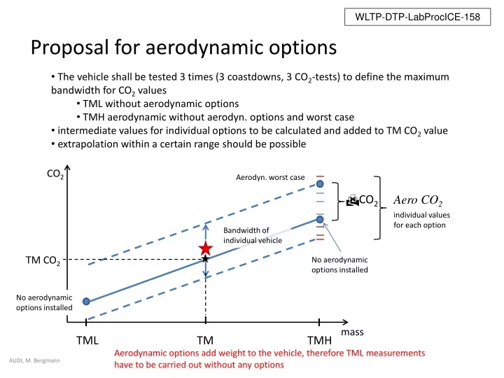 proposal for aerodynamic options