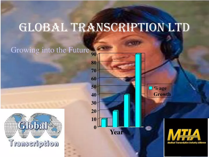 global transcription ltd