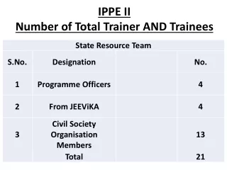 IPPE II Number of Total Trainer AND Trainees