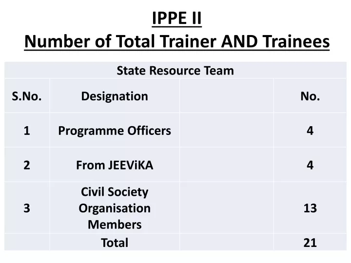 ippe ii number of total trainer and trainees