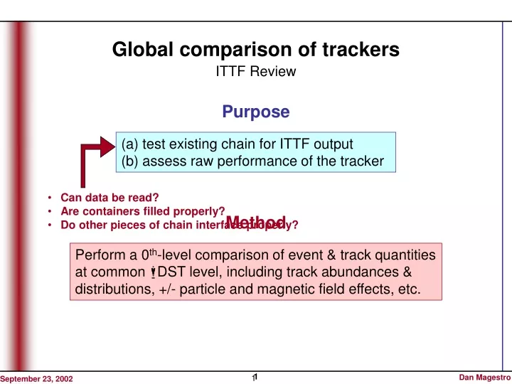 global comparison of trackers