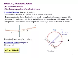 10.3 Fresnel diffraction 10.3.1 Free propagation of a spherical wave