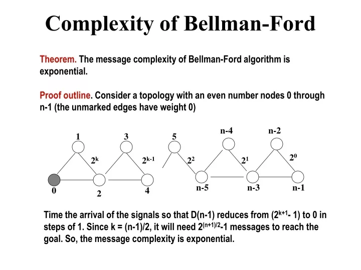 complexity of bellman ford