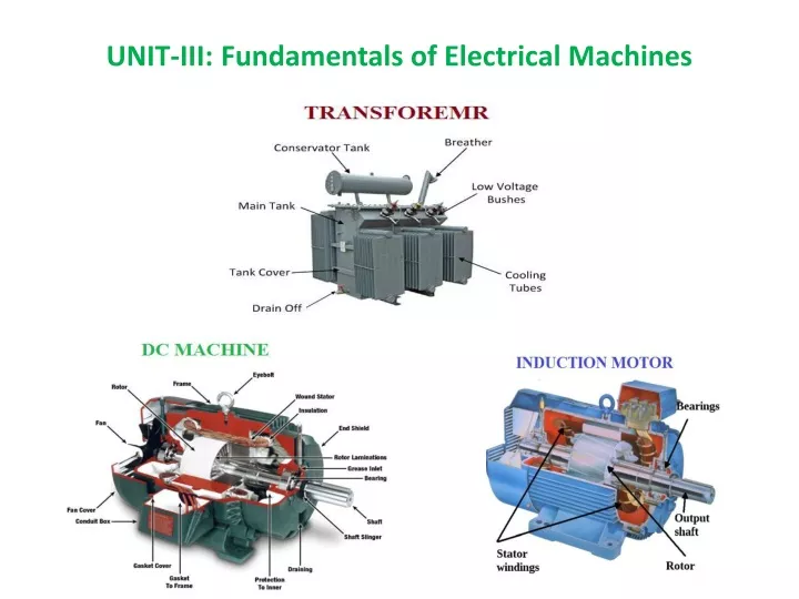 unit iii fundamentals of electrical machines