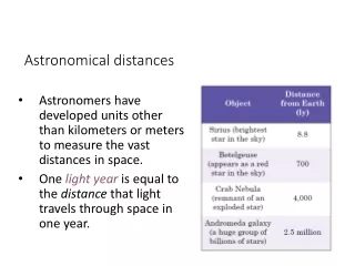 Astronomical distances