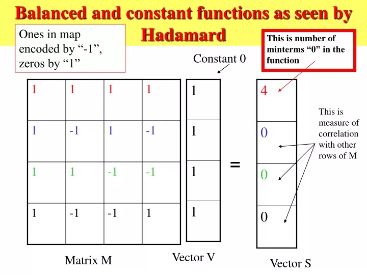 balanced and constant functions as seen by hadamard