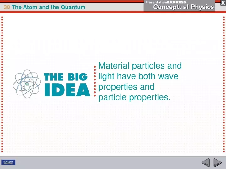 material particles and light have both wave