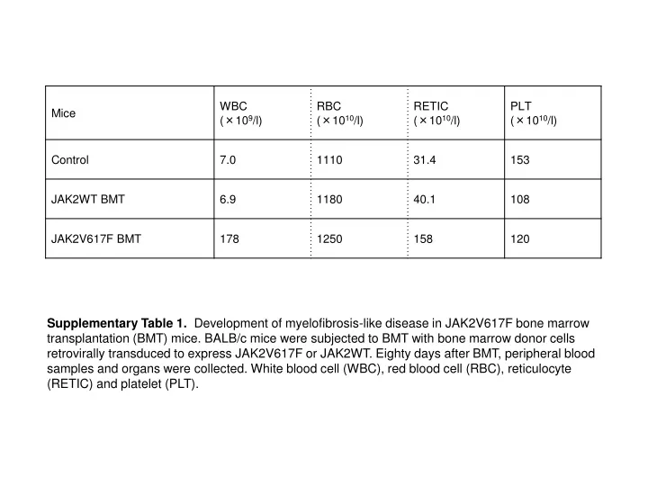 supplementary table 1 development