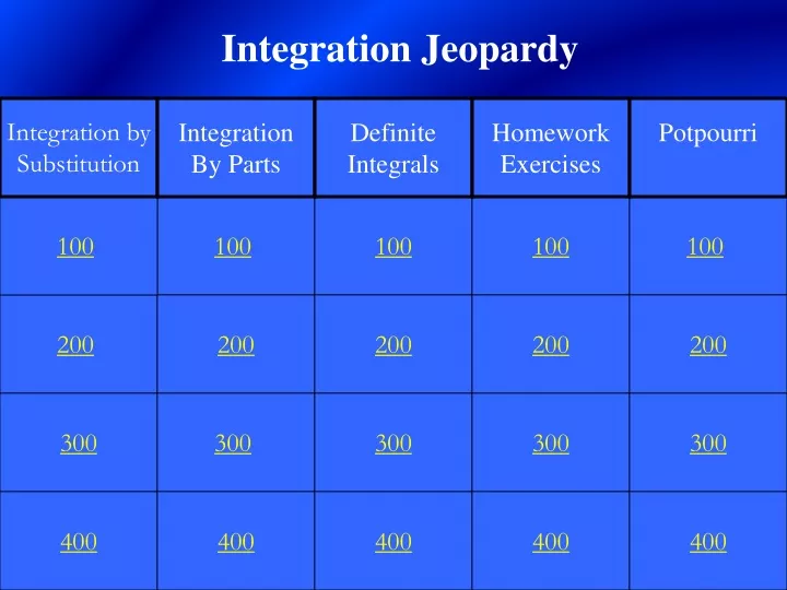 integration jeopardy