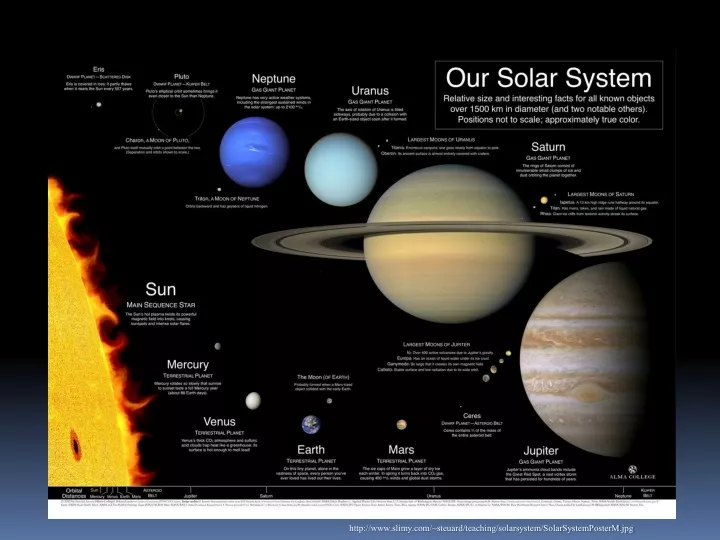http www slimy com steuard teaching solarsystem