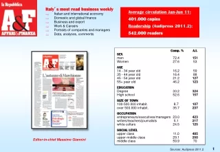 Average circulation Jan-Jun 11: 401.000 copies Readership  (Audipress 2011.2):  542.000 readers