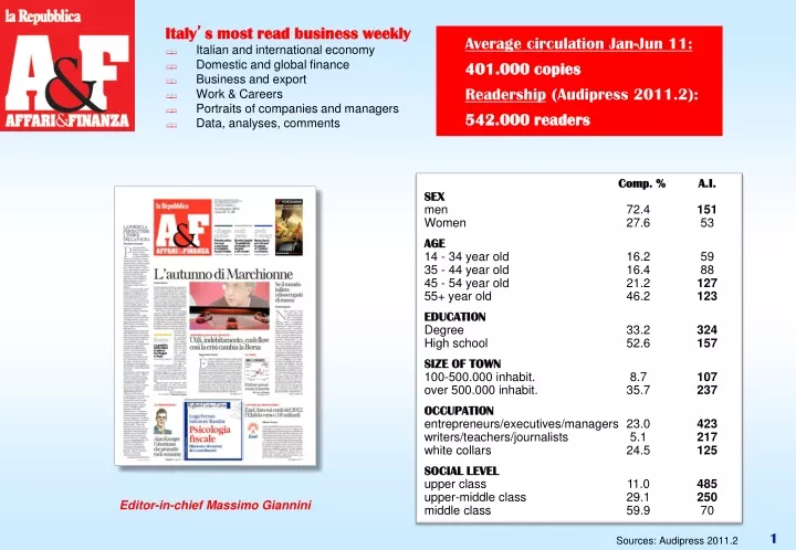 italy s most read business weekly italian