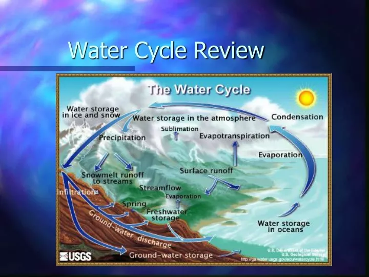 water cycle review