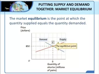 PUTTING SUPPLY AND DEMAND TOGETHER: MARKET EQUILIBRIUM