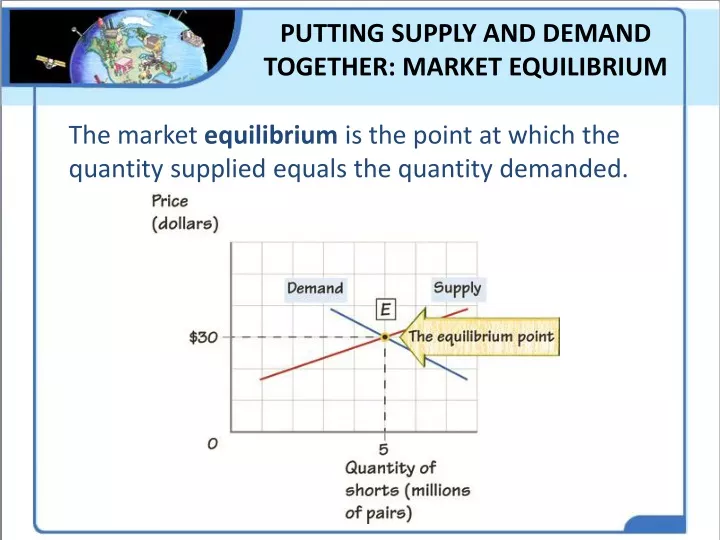 putting supply and demand together market equilibrium