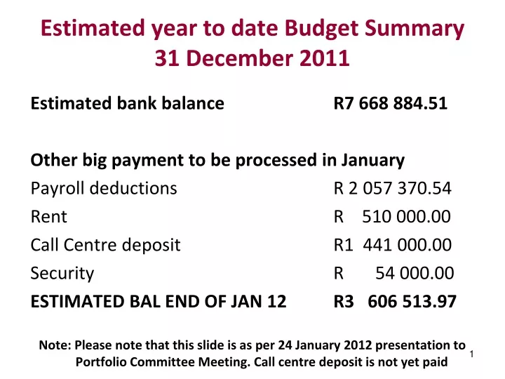 estimated year to date budget summary 31 december 2011