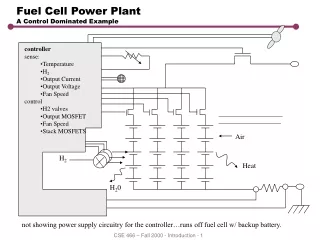 Fuel Cell Power Plant  A Control Dominated Example