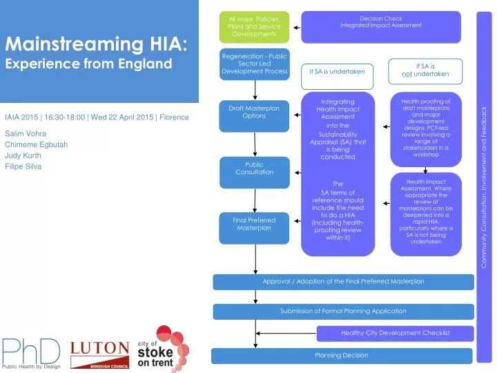 mainstreaming hia experience from england