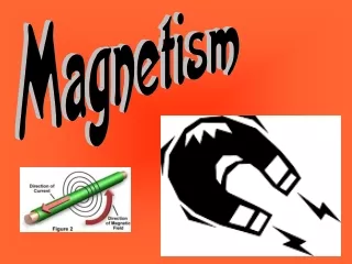 Materials may be classified as: FERROMAGNETIC strongly attracted  to magnets