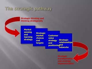 The strategic pathway