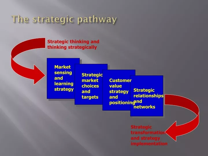 the strategic pathway