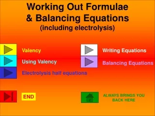Working Out Formulae &amp; Balancing Equations (including electrolysis)