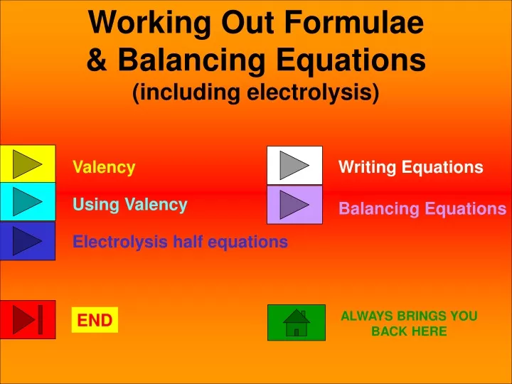 working out formulae balancing equations