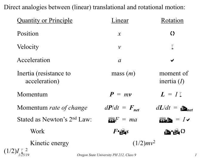 direct analogies between linear translational