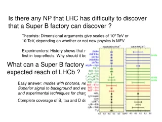 Is there any NP that LHC has difficulty to discover that a Super B factory can discover ?