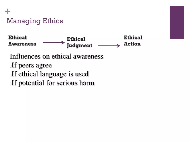managing ethics