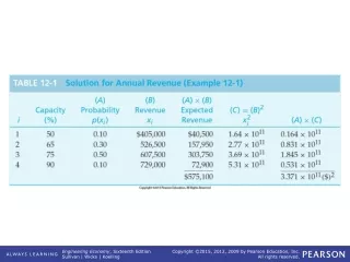 TABLE 12-1   Solution for Annual Revenue (Example 12-1)