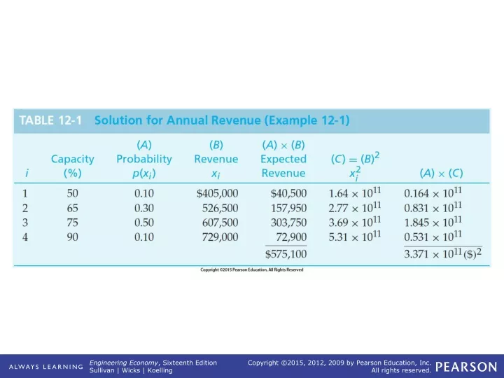 table 12 1 solution for annual revenue example 12 1