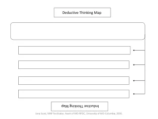 Inductive Thinking Map