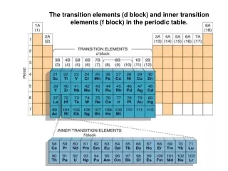 The transition elements (d block) and inner transition elements (f block) in the periodic table.