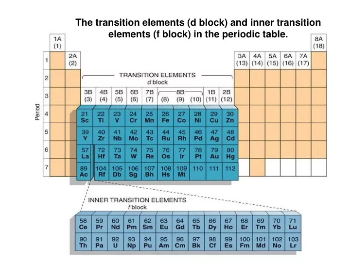 the transition elements d block and inner
