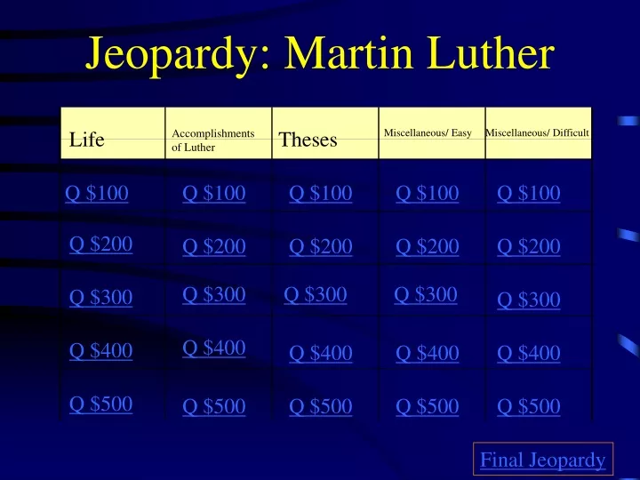jeopardy martin luther
