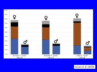 Jensen et al. (2018)