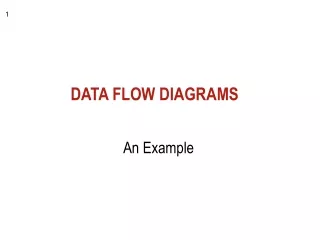 DATA FLOW DIAGRAMS