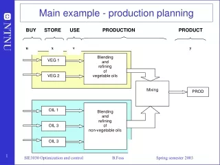 Main example - production planning