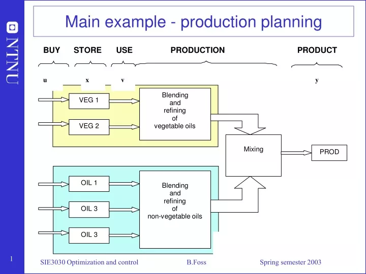 main example production planning
