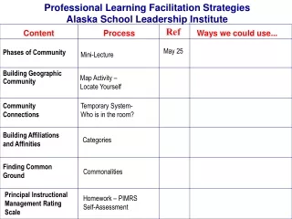 Professional Learning Facilitation Strategies  Alaska School Leadership Institute