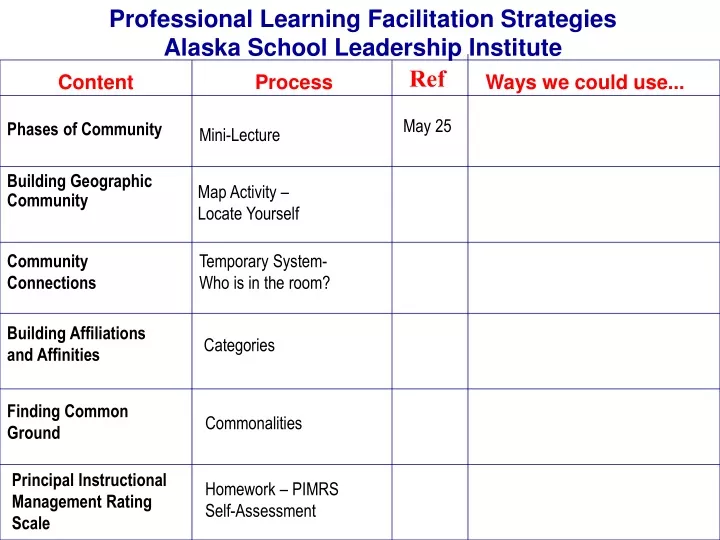 professional learning facilitation strategies