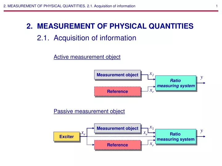 passive measurement object