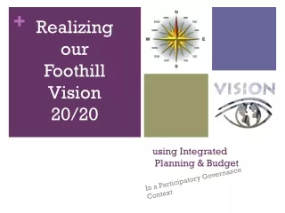 using Integrated  Planning &amp; Budget