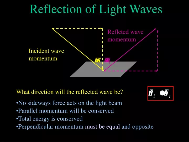 reflection of light waves